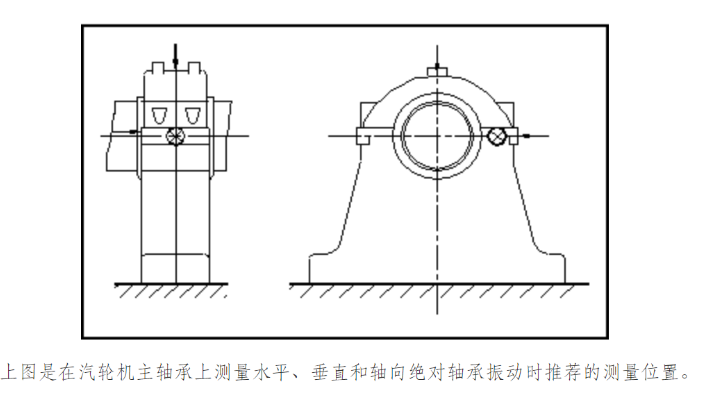 YY430雙通道振動監(jiān)測儀(圖2)