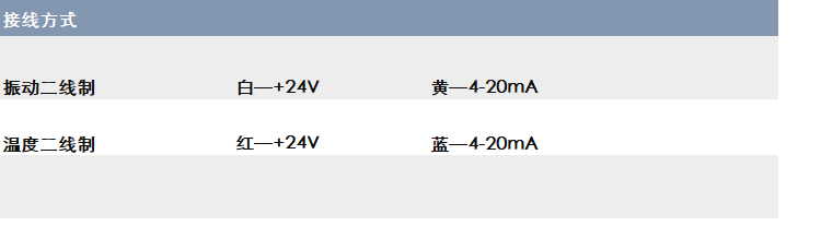 YY230D一體化振動(dòng)溫度變送器(圖3)