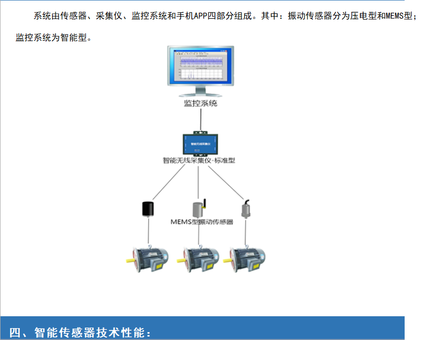 YY240-W3智能無線溫振傳感器/智能無線振動傳感器(圖3)