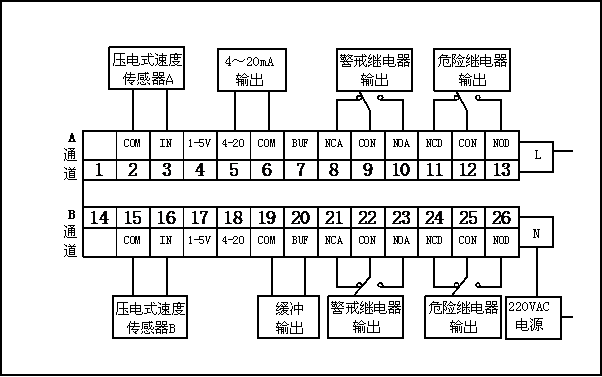 YY430雙通道振動監(jiān)測儀(圖9)